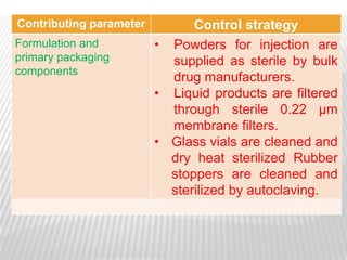 Contributing parameter         Control strategy
Formulation and          • Powders for injection are
primary packaging          supplied as sterile by bulk
components
                           drug manufacturers.
                         • Liquid products are filtered
                           through sterile 0.22 μm
                           membrane filters.
                         • Glass vials are cleaned and
                           dry heat sterilized Rubber
                           stoppers are cleaned and
                           sterilized by autoclaving.
 