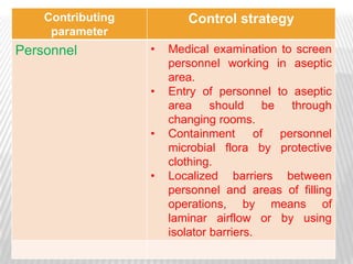 Contributing          Control strategy
     parameter
Personnel          •   Medical examination to screen
                       personnel working in aseptic
                       area.
                   •   Entry of personnel to aseptic
                       area should be through
                       changing rooms.
                   •   Containment of personnel
                       microbial flora by protective
                       clothing.
                   •   Localized barriers between
                       personnel and areas of filling
                       operations, by means of
                       laminar airflow or by using
                       isolator barriers.
 