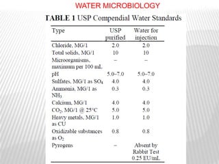 WATER MICROBIOLOGY
 