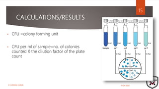 MICROBIAL CONTAMINATION IN HERBS AND THEIR FORMULATIONS | PPTX