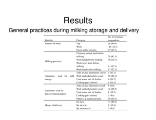 Microbial contaminations in milk and identification of selected pathogenic bacteria along dairy value chain in Tanga region, Tanzania