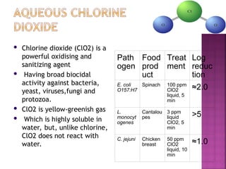 Clo2 Clo2 Activity Microbial control methods to stop microbial growth | PPT