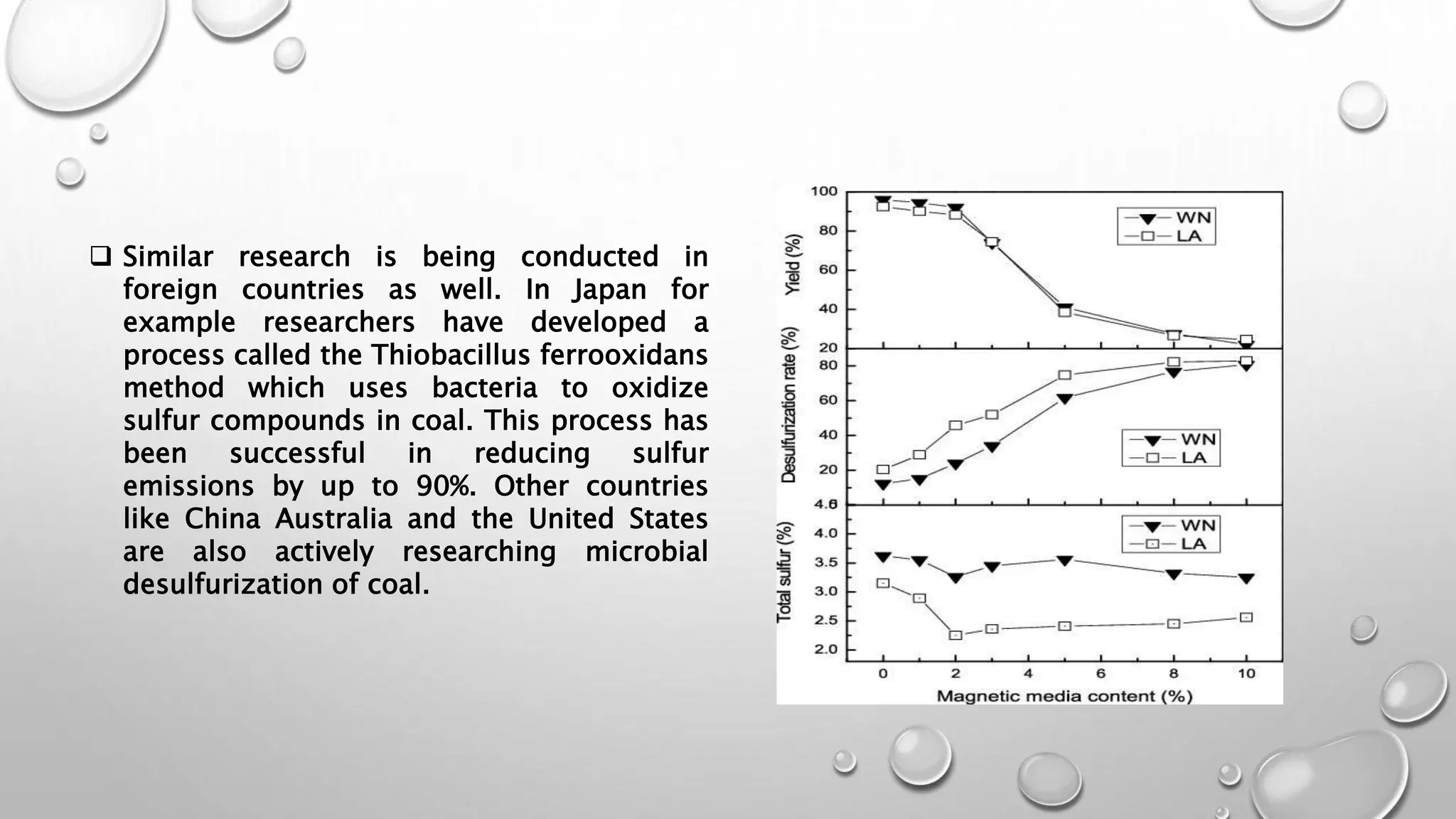 Microbial Desulfurization of Coal ppt .pptx