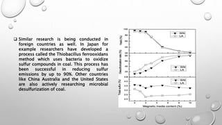Microbial Desulfurization of Coal ppt .pptx