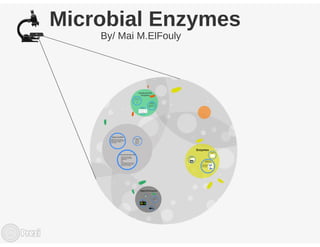 Microbial enzymes