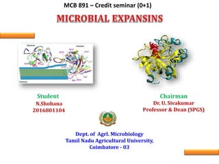 Student
N.Shobana
2016801104
Chairman
Dr. U. Sivakumar
Professor & Dean (SPGS)
Dept. of Agrl. Microbiology
Tamil Nadu Agricultural University,
Coimbatore - 03
MCB 891 – Credit seminar (0+1)
 