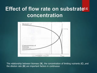 Effect of flow rate on substrate
concentration
14
The relationship between biomass (X), the concentration of limiting nutrients (C) ,and
the dilution rate (D) are important factors in continuous
 