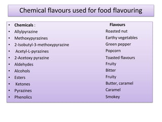 Chemical flavours used for food flavouring
• Chemicals :
• Allylpyrazine
• Methoxypyrazines
• 2-Isobutyl-3-methoxypyrazine
• Acetyl-L-pyrazines
• 2-Acetoxy pyrazine
• Aldehydes
• Alcohols
• Esters
• Ketones
• Pyrazines
• Phenolics
Flavours
Roasted nut
Earthy vegetables
Green pepper
Popcorn
Toasted flavours
Fruity
Bitter
Fruity
Butter, caramel
Caramel
Smokey
 