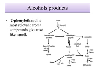 Alcohols products
• 2-phenylethanol is
most relevant aroma
compounds give rose
like smell.
 