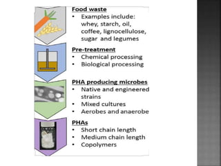 Processed Waste Microbial food processed waste | PPTX