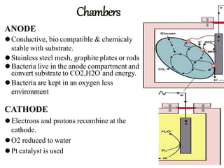 microbialfuelcell-231223111850-b30509b2.pptx