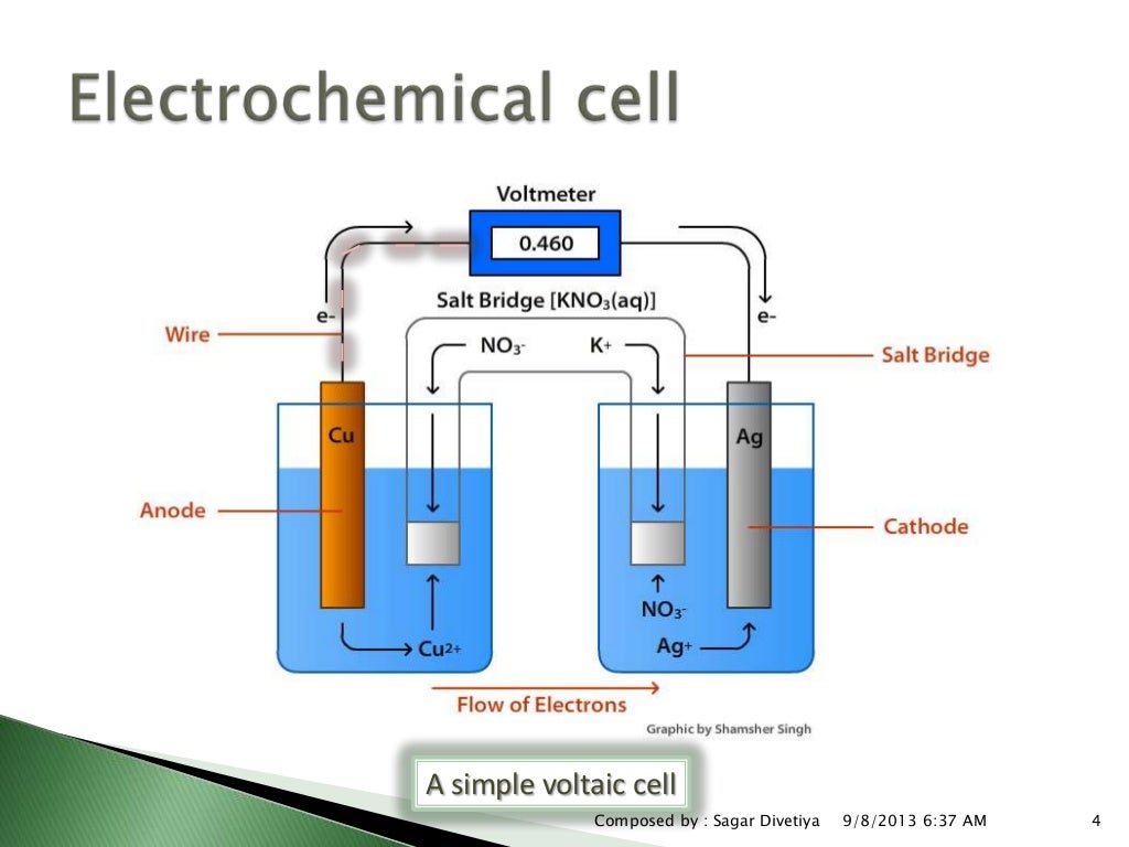 Microbial fuel cell advanced