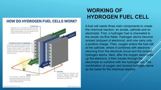 WORKING OF
HYDROGEN FUEL CELL
A fuel cell needs three main components to create
the chemical reaction: an anode, cathode and an
electrolyte. First, a hydrogen fuel is channeled to
the anode via flow fields. Hydrogen atoms become
ionized (stripped of electrons), and now carry only
a positive charge. Then, oxygen enters the fuel cell
at the cathode, where it combines with electrons
returning from the electrical circuit and the ionized
hydrogen atoms. Next, after the oxygen atom picks
up the electrons, it then travels through the
electrolyte to combine with the hydrogen ion. The
combination of oxygen and ionized hydrogen serve
as the basis for the chemical reaction.
 