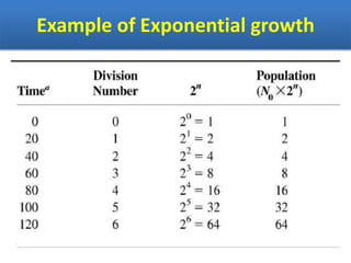 Exponential Growth Example Microbial growth | PPTX