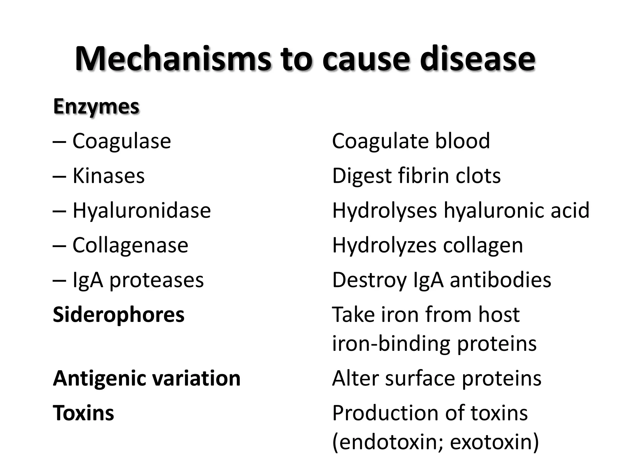 Mechanisms to cause disease
Enzymes
– Coagulase           Coagulate blood
– Kinases             Digest fibrin clots
– Hyaluronidase       Hydrolyses hyaluronic acid
– Collagenase         Hydrolyzes collagen
– IgA proteases       Destroy IgA antibodies
Siderophores          Take iron from host
                      iron-binding proteins
Antigenic variation   Alter surface proteins
Toxins                Production of toxins
                      (endotoxin; exotoxin)
 
