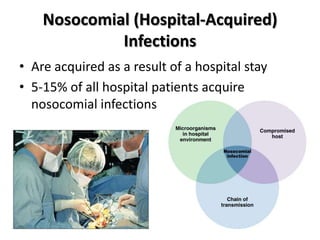 Nosocomial (Hospital-Acquired)
             Infections
• Are acquired as a result of a hospital stay
• 5-15% of all hospital patients acquire
  nosocomial infections
 
