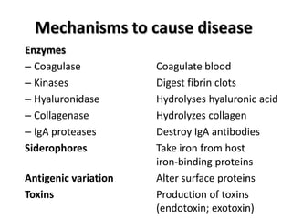 Mechanisms to cause disease
Enzymes
– Coagulase           Coagulate blood
– Kinases             Digest fibrin clots
– Hyaluronidase       Hydrolyses hyaluronic acid
– Collagenase         Hydrolyzes collagen
– IgA proteases       Destroy IgA antibodies
Siderophores          Take iron from host
                      iron-binding proteins
Antigenic variation   Alter surface proteins
Toxins                Production of toxins
                      (endotoxin; exotoxin)
 