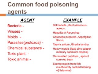 MICROBIAL INTOXICATION AND INFECTION.pptx