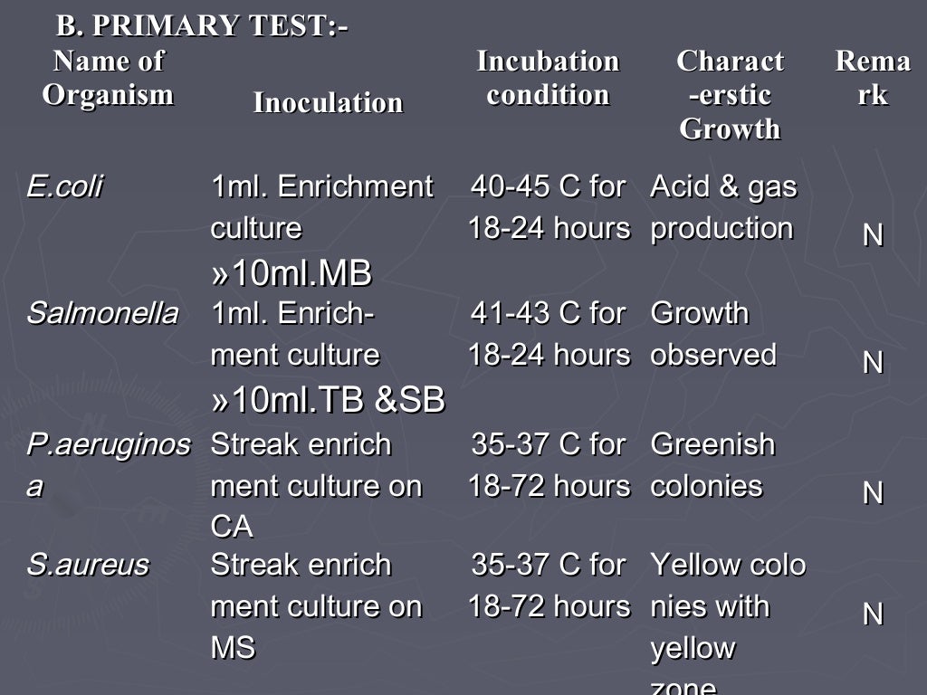 Microbial limit test