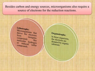 Besides carbon and energy sources, microorganisms also require a
source of electrons for the reduction reactions.
 