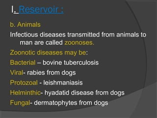 I. Reservoir :
b. Animals
Infectious diseases transmitted from animals to
man are called zoonoses.
Zoonotic diseases may be:
Bacterial – bovine tuberculosis
Viral- rabies from dogs
Protozoal - leishmaniasis
Helminthic- hyadatid disease from dogs
Fungal- dermatophytes from dogs
 
