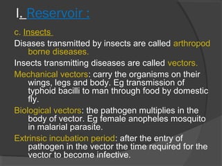 I. Reservoir :
c. Insects
Disases transmitted by insects are called arthropod
borne diseases.
Insects transmitting diseases are called vectors.
Mechanical vectors: carry the organisms on their
wings, legs and body. Eg transmission of
typhoid bacilli to man through food by domestic
fly.
Biological vectors: the pathogen multiplies in the
body of vector. Eg female anopheles mosquito
in malarial parasite.
Extrinsic incubation period: after the entry of
pathogen in the vector the time required for the
vector to become infective.
 