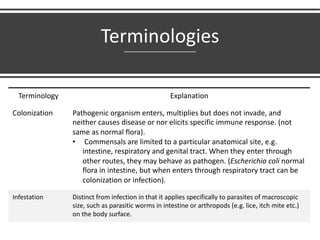 Terminologies
Terminology Explanation
Colonization Pathogenic organism enters, multiplies but does not invade, and
neither causes disease or nor elicits specific immune response. (not
same as normal flora).
• Commensals are limited to a particular anatomical site, e.g.
intestine, respiratory and genital tract. When they enter through
other routes, they may behave as pathogen. (Escherichia coli normal
flora in intestine, but when enters through respiratory tract can be
colonization or infection).
Infestation Distinct from infection in that it applies specifically to parasites of macroscopic
size, such as parasitic worms in intestine or arthropods (e.g. lice, itch mite etc.)
on the body surface.
 