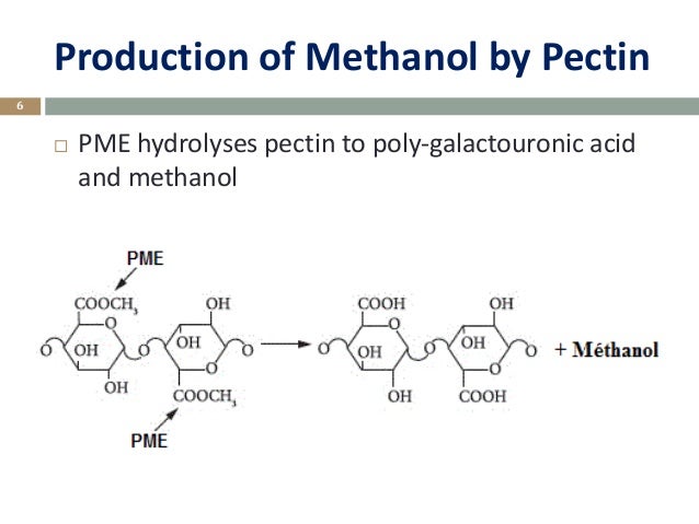 Microbial production of methanol (1) - Microbial ProDuction Of Methanol 1 6 638