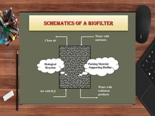 Microbial products (bioplastic ,bioscrubber,biofilter
