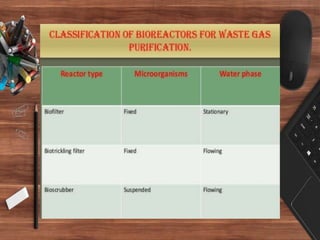 Microbial products (bioplastic ,bioscrubber,biofilter