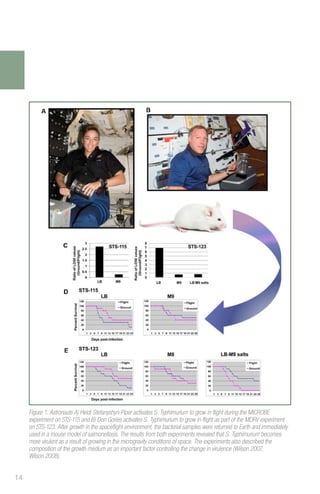 NASA A Researcher’s Guide to International Space Station : Microbial ...