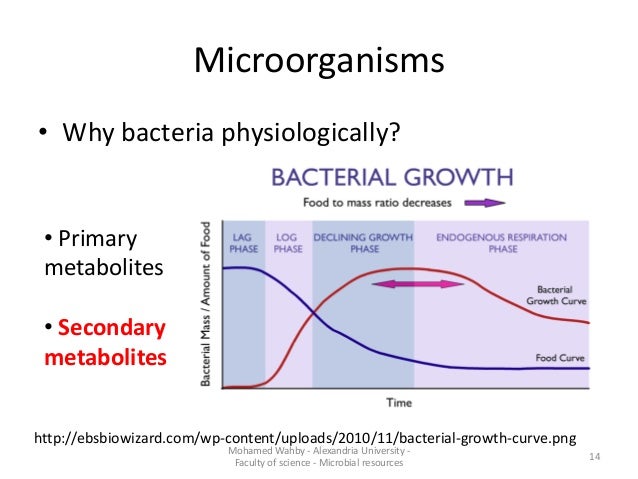 Microbial resources