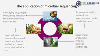 Microbial sequencing | PPTX