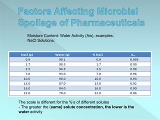  Moisture Content: Water Activity (Aw)
- With the exception of halophilic bacteria, most m.o
grow best in dilute solution...