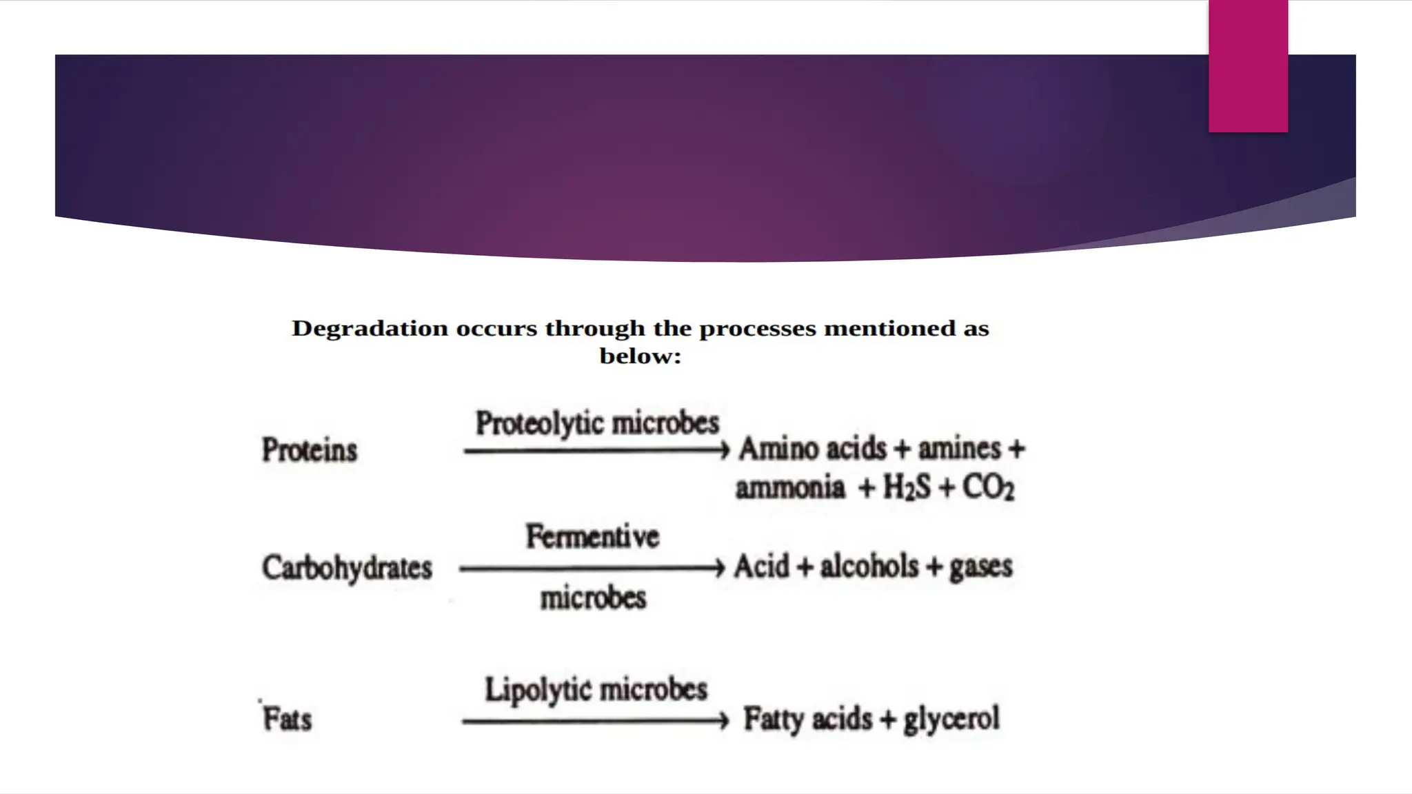 Microbial spoilage of meat, fish and sea.pptx