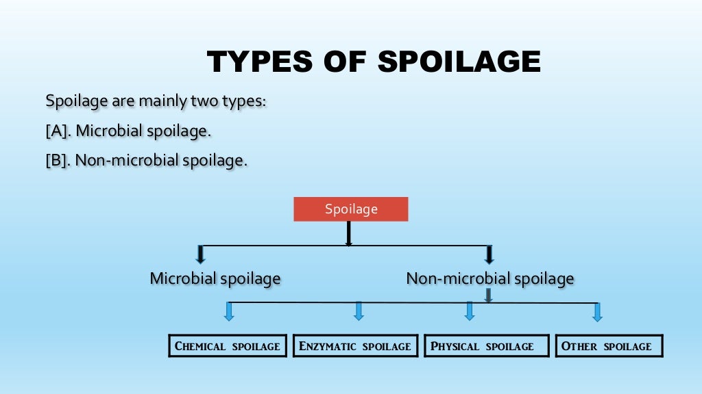 Microbial spoilage, stability of products. Microbiology 1st