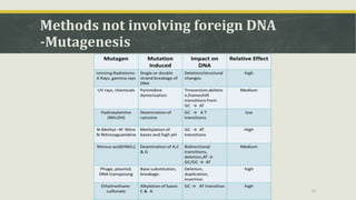 Methods not involving foreign DNA
-Mutagenesis
16
 