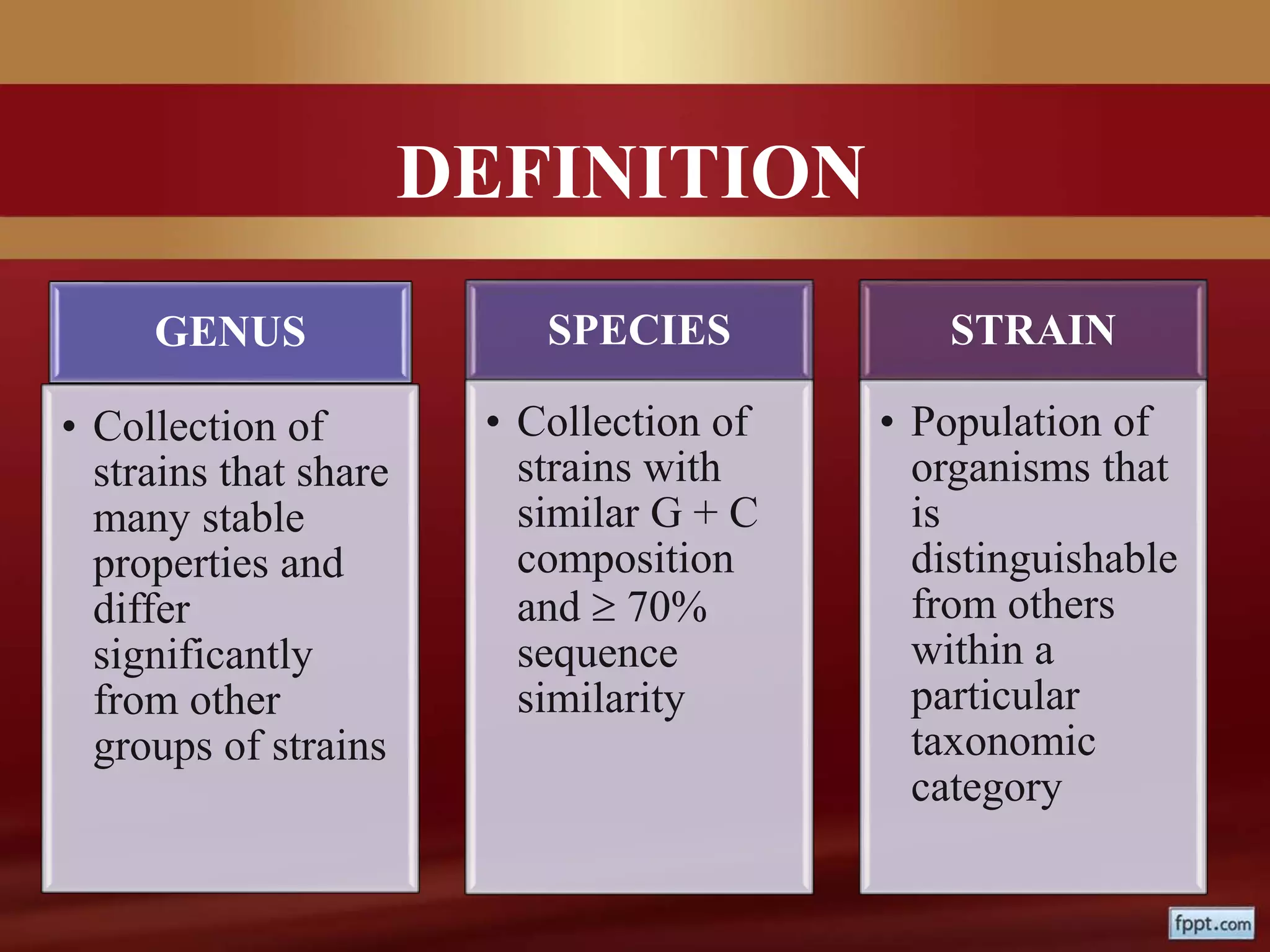 DEFINITION
GENUS
• Collection of
strains that share
many stable
properties and
differ
significantly
from other
groups of strains
SPECIES
• Collection of
strains with
similar G + C
composition
and  70%
sequence
similarity
STRAIN
• Population of
organisms that
is
distinguishable
from others
within a
particular
taxonomic
category
 