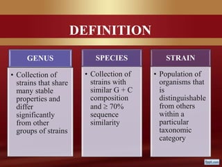DEFINITION
GENUS
• Collection of
strains that share
many stable
properties and
differ
significantly
from other
groups of strains
SPECIES
• Collection of
strains with
similar G + C
composition
and  70%
sequence
similarity
STRAIN
• Population of
organisms that
is
distinguishable
from others
within a
particular
taxonomic
category
 