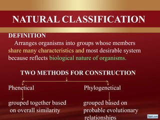 NATURAL CLASSIFICATION
DEFINITION
Arranges organisms into groups whose members
share many characteristics and most desirable system
because reflects biological nature of organisms.
TWO METHODS FOR CONSTRUCTION
Phenetical Phylogenetical
grouped together based grouped based on
on overall similarity probable evolutionary
relationships
 