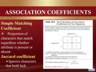 ASSOCIATION COEFFICIENTS
Simple Matching
Coefficient
 Proportion of
characters that match
regardless whether
attribute is present or
absent
Jaccard coefficient
Ignores characters
that both lack
 