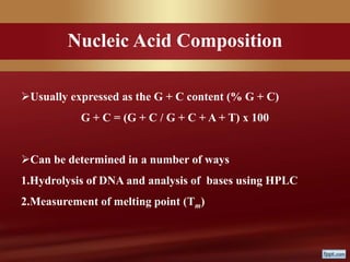 Usually expressed as the G + C content (% G + C)
G + C = (G + C / G + C + A + T) x 100
Can be determined in a number of ways
1.Hydrolysis of DNA and analysis of bases using HPLC
2.Measurement of melting point (Tm)
Nucleic Acid Composition
 