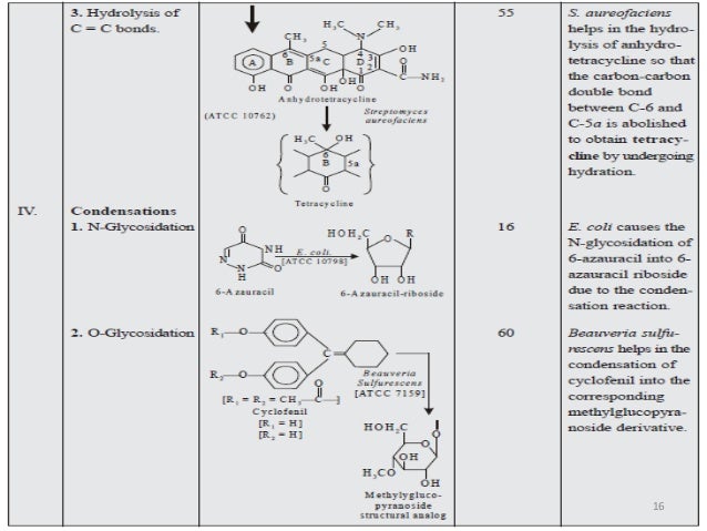 microbial transformation of steroids pdf