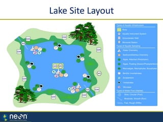 Lake Site Layout
 