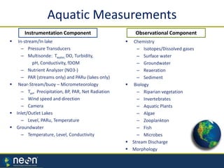  Chemistry
– Isotopes/Dissolved gases
– Surface water
– Groundwater
– Reaeration
– Sediment
 Biology
– Riparian vegetation
– Invertebrates
– Aquatic Plants
– Algae
– Zooplankton
– Fish
– Microbes
 Stream Discharge
 Morphology
 In-stream/In lake
– Pressure Transducers
– Multisonde: Twater, DO, Turbidity,
pH, Conductivity, fDOM
– Nutrient Analyzer (NO3-)
– PAR (streams only) and PARu (lakes only)
 Near-Stream/buoy – Micrometeorology
– Tair, Precipitation, BP, PAR, Net Radiation
– Wind speed and direction
– Camera
 Inlet/Outlet Lakes
– Level, PARu, Temperature
 Groundwater
– Temperature, Level, Conductivity
Aquatic Measurements
Observational ComponentInstrumentation Component
 