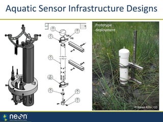 Arikaree River, CO
Prototype
deployment
Aquatic Sensor Infrastructure Designs
 