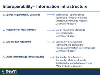 PARTNERSHIP CLIMATE
CZ.1.07/2.4.00/31.0056
1. Science Requirements/Questions
2. Traceability of Measurements
3. Data Product Algorithms
4. Enviro-Informatics (e-infrastructures)
Extensibility - Science Scope
Spatial and Temporal Inference
Emergent Community Practices
Uncertainty budgets
Community Best Practices
“consistent and compatible”
Joint data assimilation intercomparison
Uncertainty budgets
Use of Recognized Standards
Intercomparisons
Uncertainty budgets
Standards - Data Formats
Standards - Metadata formats
Spatial and temporal reference tags
**Controlled vocabularies
Interoperability– Information Infrastructure
PARTNERSHIP CLIMATE
CZ.1.07/2.4.00/31.0056
 