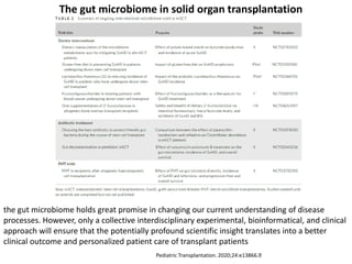 the gut microbiome holds great promise in changing our current understanding of disease
processes. However, only a collective interdisciplinary experimental, bioinformatical, and clinical
approach will ensure that the potentially profound scientific insight translates into a better
clinical outcome and personalized patient care of transplant patients
The gut microbiome in solid organ transplantation
Pediatric Transplantation. 2020;24:e13866.
 