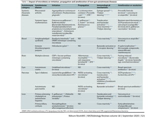 NAture RevIeWS | MICRobIology Reviews volume 18 | September 2020 | 521
 