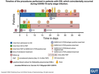 Timeline of the procedures performed in patients with CDI, which coincidentally occurred
during COVID-19 early stage infection.
Jarosław Biliński et al. Gut doi:10.1136/gutjnl-2021-325010
Copyright © BMJ Publishing Group Ltd & British Society of Gastroenterology. All rights reserved.
 